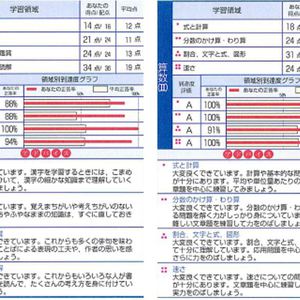 スク玉小学部の模試結果、返却中！