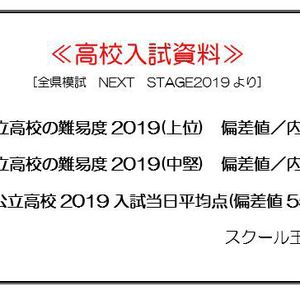 尾西地区から90分未満で通える愛知県公立高校の偏差値と内申2019