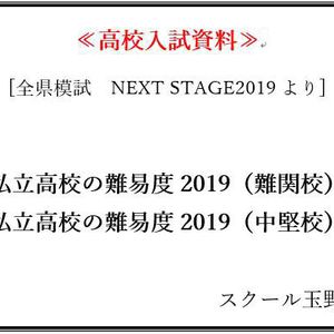 私立高校の難易度2019偏差値／内申