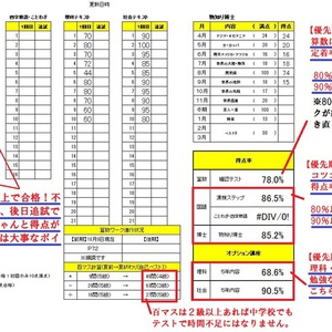 【スク玉小学部】前期報告書って、どこをどう見ればいいの？