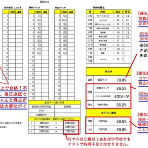 【スク玉小学部】前期報告書って、どこをどう見ればいいの？