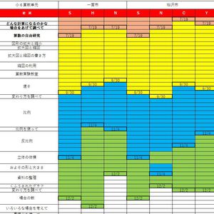 学校別の小学校算数の授業進度を調べてみた！！11月終了時点