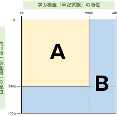 内申点に特化した公立中学2年生　7冊フルセット　美品 内申点に特化した公立中学2年生 7冊フルセット 美品