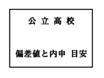 尾西地区から通える学校の公立高校入試合格平均点2022「愛知全県模試追跡調査資料NEXTSTAGE」より