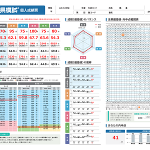 【スク玉中学部】春の全県模試の成績表を返却中！～一宮・一宮西・興道を目指すなら！模試を味方にする方法～