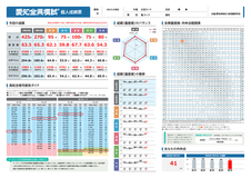 【スク玉中学部】春の全県模試の成績表を返却中！～一宮・一宮西・興道を目指すなら！模試を味方にする方法～
