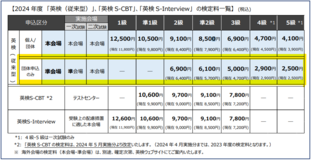 第３回英検の申込開始！締め切りは12月9日(木)！
