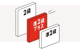 第二回英検一次試験合格速報2025