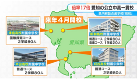 スク玉【私立中学受験部】について