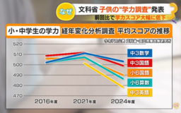 勉強時間は