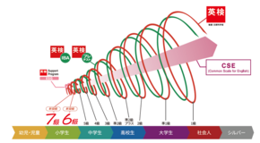 おめでとう！英検準１級合格！