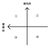 中２で伸びる子・止まる子の違いは、小４〜小５の