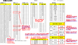 【小学部】スク玉コースの成績表「学習報告書」の見方を解説