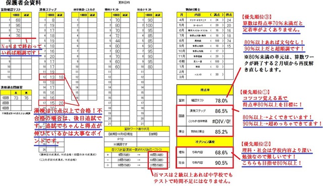 スク玉小学部 前期報告書って どこをどう見ればいいの スク玉