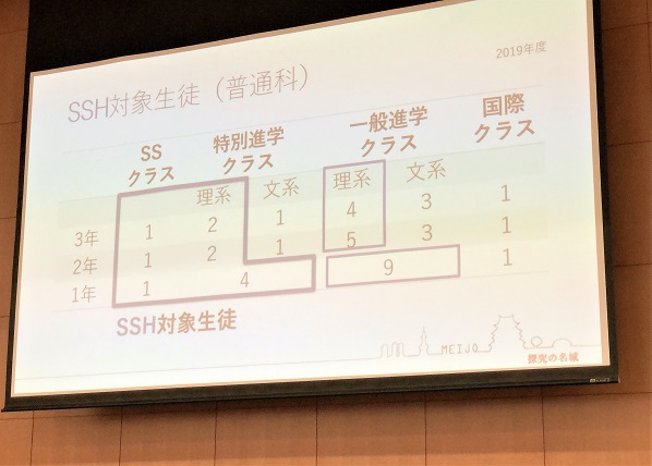 発表 合格 名城 大学 「名城大学,不合格」に関するQ＆A