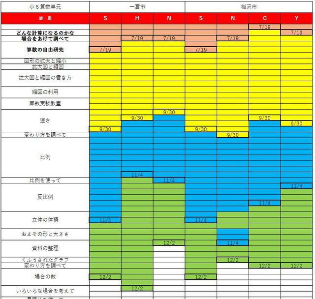 学校別の小学校算数の授業進度を調べてみた 11月終了時点 スク玉ブログ 玉野の学習塾で受験対策 玉野で学習塾ならスクール玉野