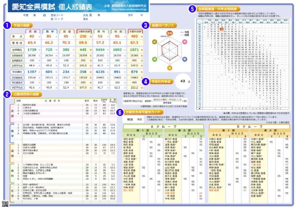 全県模試の成績を・・・次にどうつなげていくか！ | スク玉