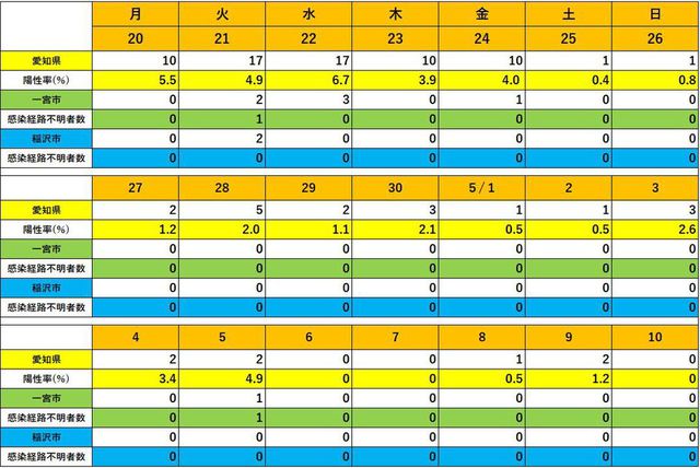 県 夏休み 短縮 愛知 夏休み短縮における児童の登下校時の見守りを強化します