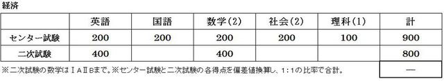 横浜国立大学が 個別試験は行わない 方針を打ち出す スク玉ブログ 玉野の学習塾で受験対策 玉野で学習塾ならスクール玉野