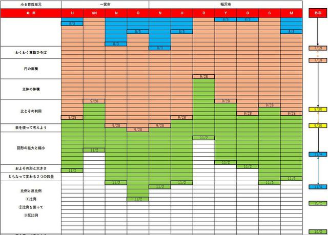 小６算数の授業進度をまとめてみた 11月2日時点 スク玉ブログ 玉野の学習塾で受験対策 玉野で学習塾ならスクール玉野