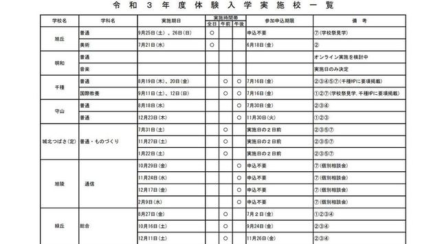 令和３年度公立高校体験入学日程 スク玉ブログ 玉野の学習塾で受験対策 玉野で学習塾ならスクール玉野