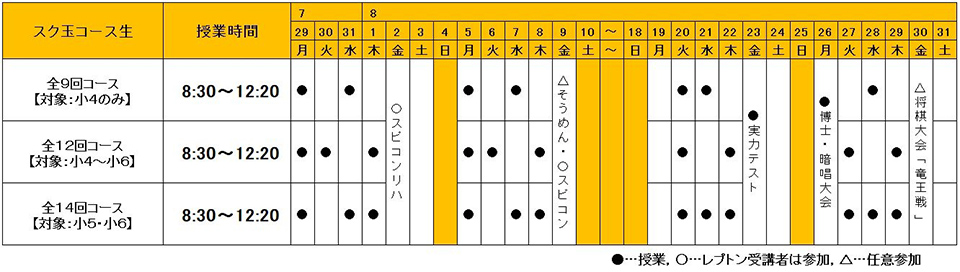 夏期講習2019